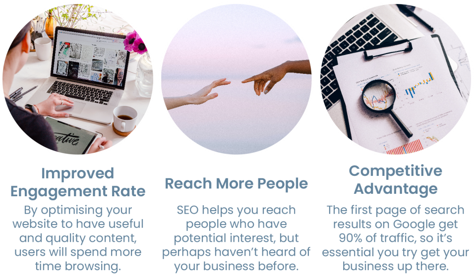   Reach More People, Improve Engagement Rate, Competitive Advantage, The first page of search results on Google get 90% of traffic, so it’s essential you try get your business up there.